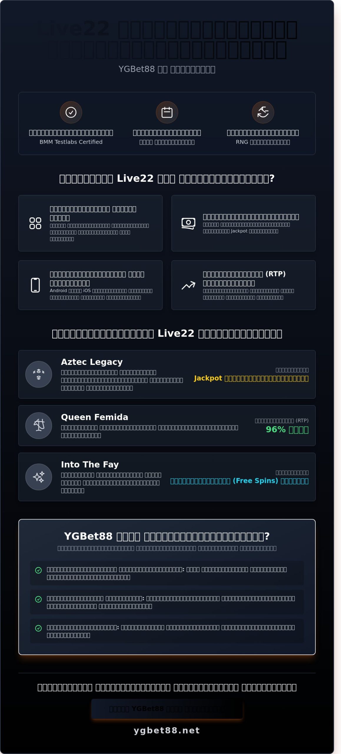 Live22 အွန်လိုင်းစလော့ဂိမ်းများအကြောင်း အပြည့်အစုံလမ်းညွှန် (၂၀၂၆)