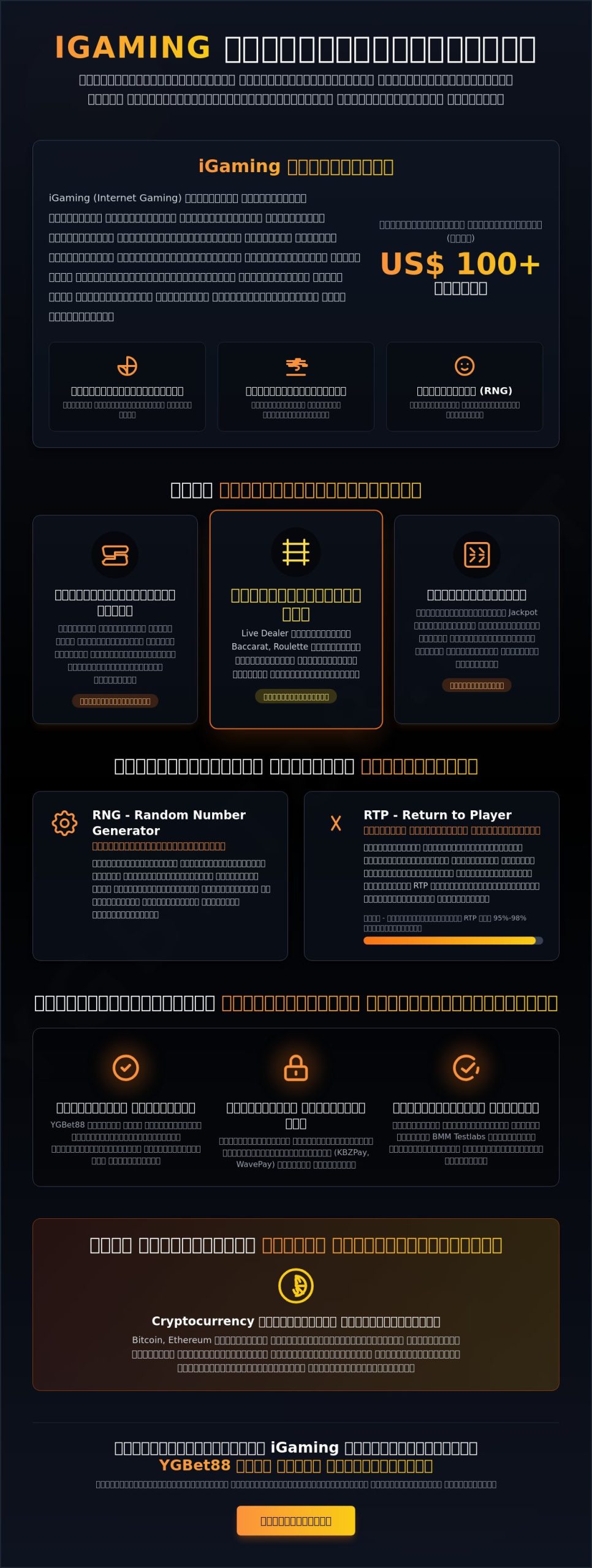 iGaming Industry ၂၀၂၆- အွန်လိုင်းလောင်းကစားလောကအကြောင်း ပြည့်စုံသောလမ်းညွှန်