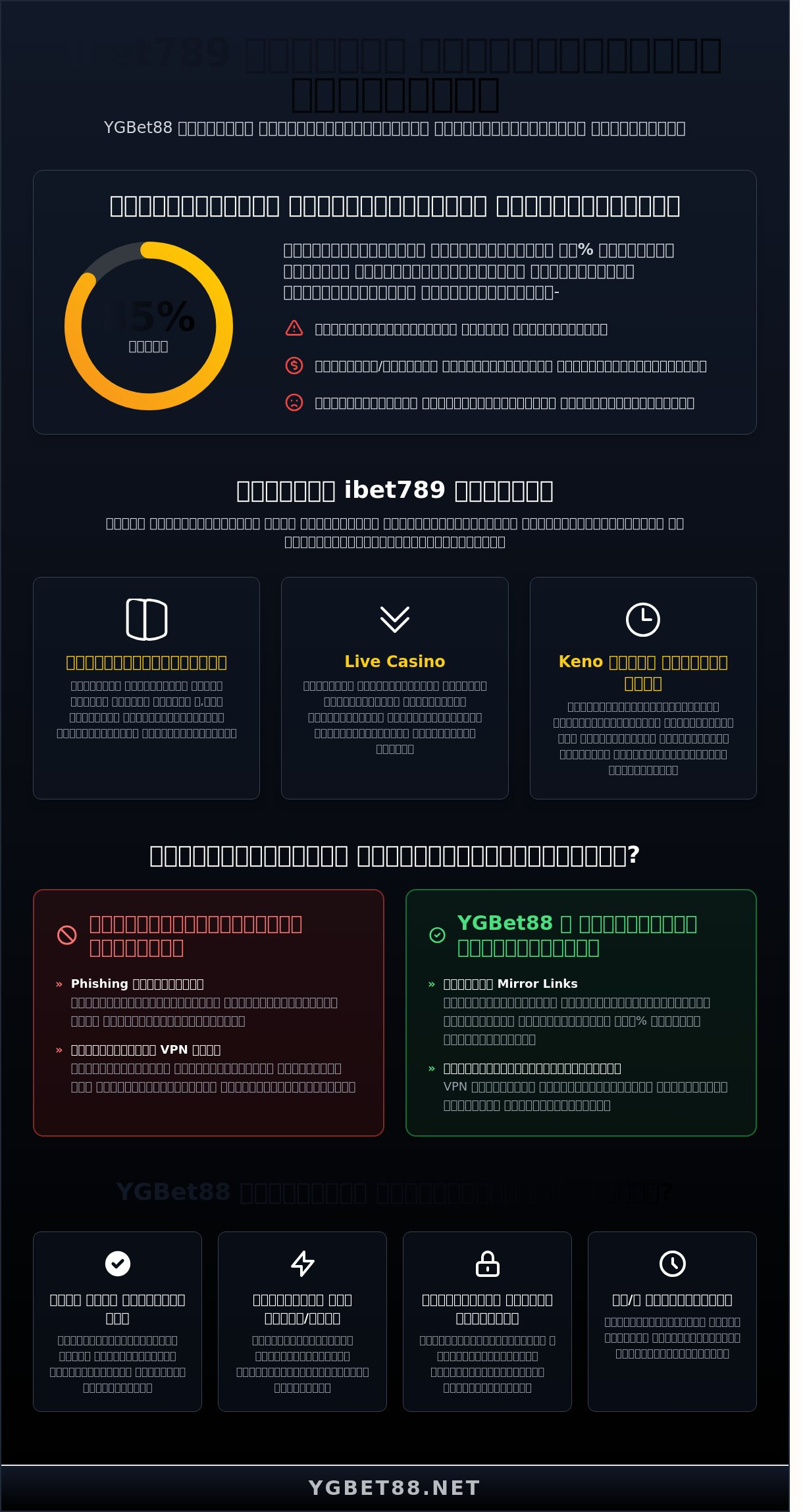 ibet 789 အပြည့်အစုံလမ်းညွှန် - ၂၀၂၆ ခုနှစ်အတွက် အကောင့်ဖွင့်နည်းနှင့် ကစားနည်း