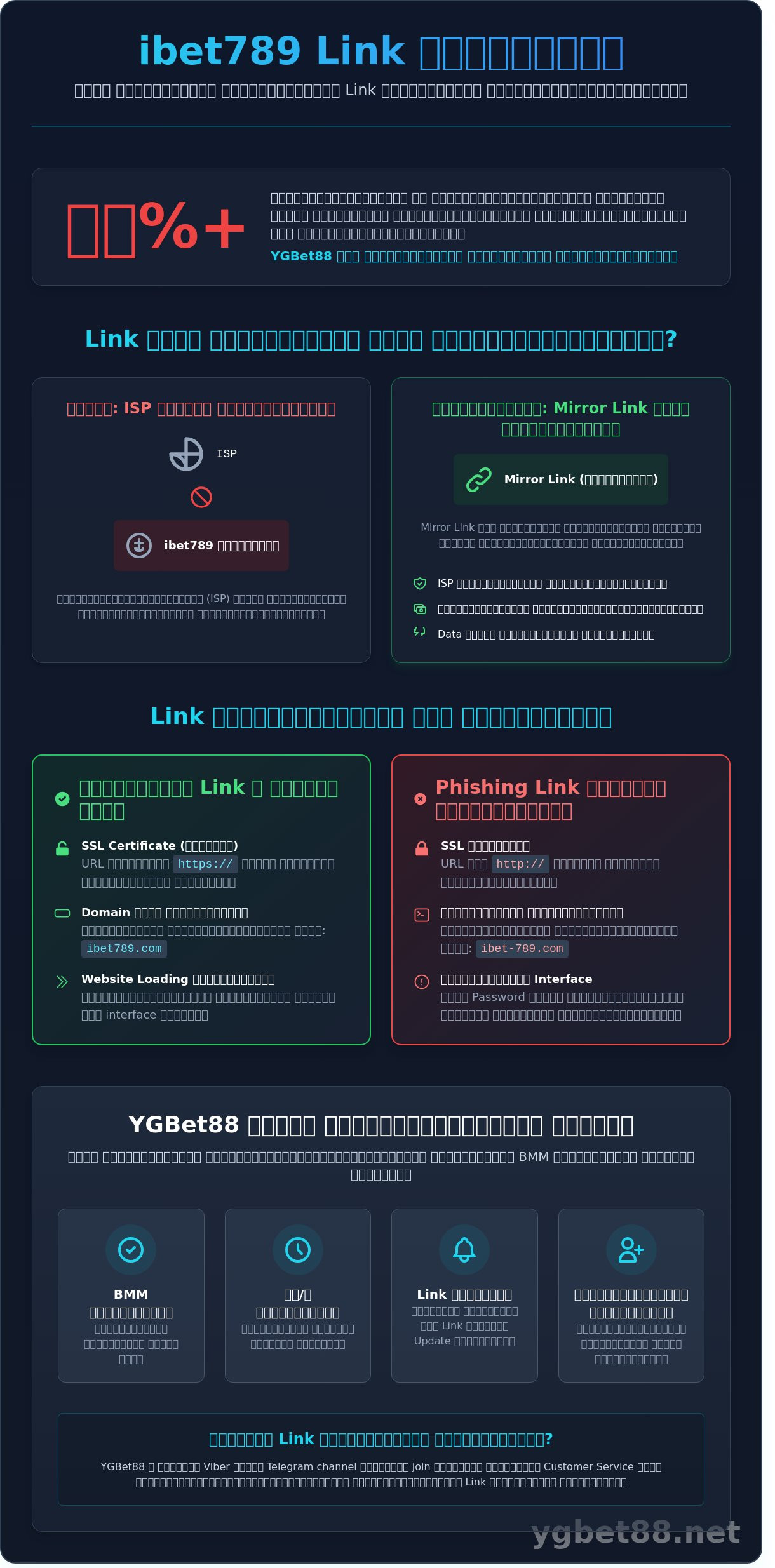 ibet789 link အသစ်များကို လုံခြုံစွာအသုံးပြုနည်းနှင့် အကောင့်ဖွင့်ခြင်းလမ်းညွှန် (၂၀၂၆)