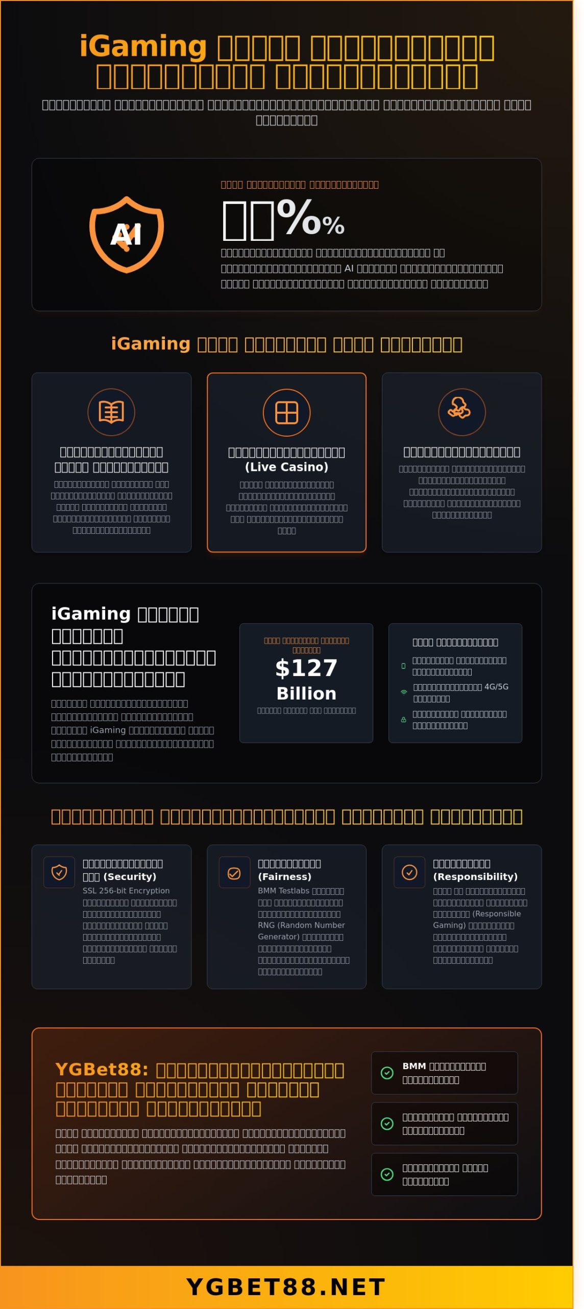 igamingindustry.org နှင့် ၂၀၂၆ ခုနှစ် iGaming နယ်ပယ်၏ ကမ္ဘာလုံးဆိုင်ရာ စံနှုန်းများ