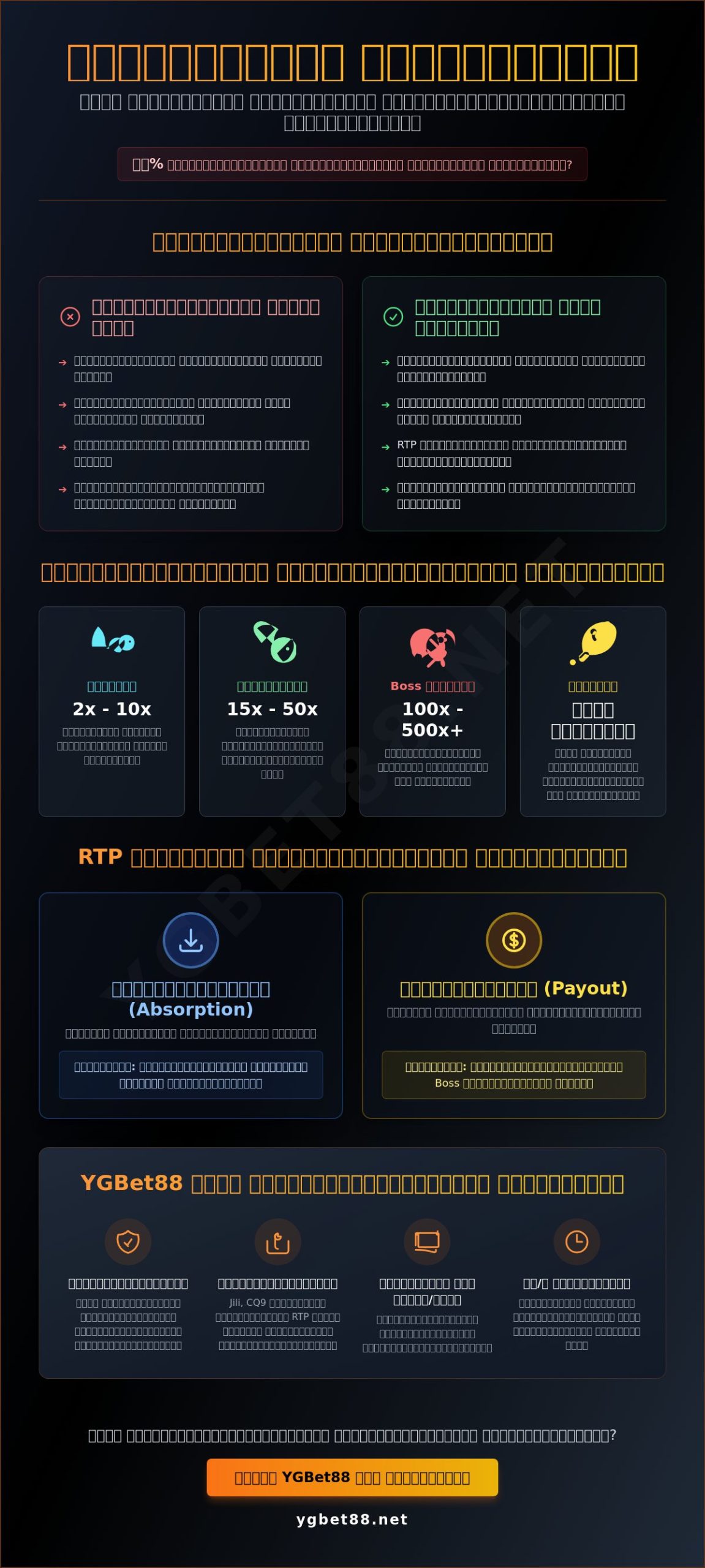 ငါးပစ်ဂိမ်း အနိုင်ရနည်း- ၂၀၂၆ ခုနှစ်အတွက် အကောင်းဆုံး ဗျူဟာများနှင့် လမ်းညွှန်