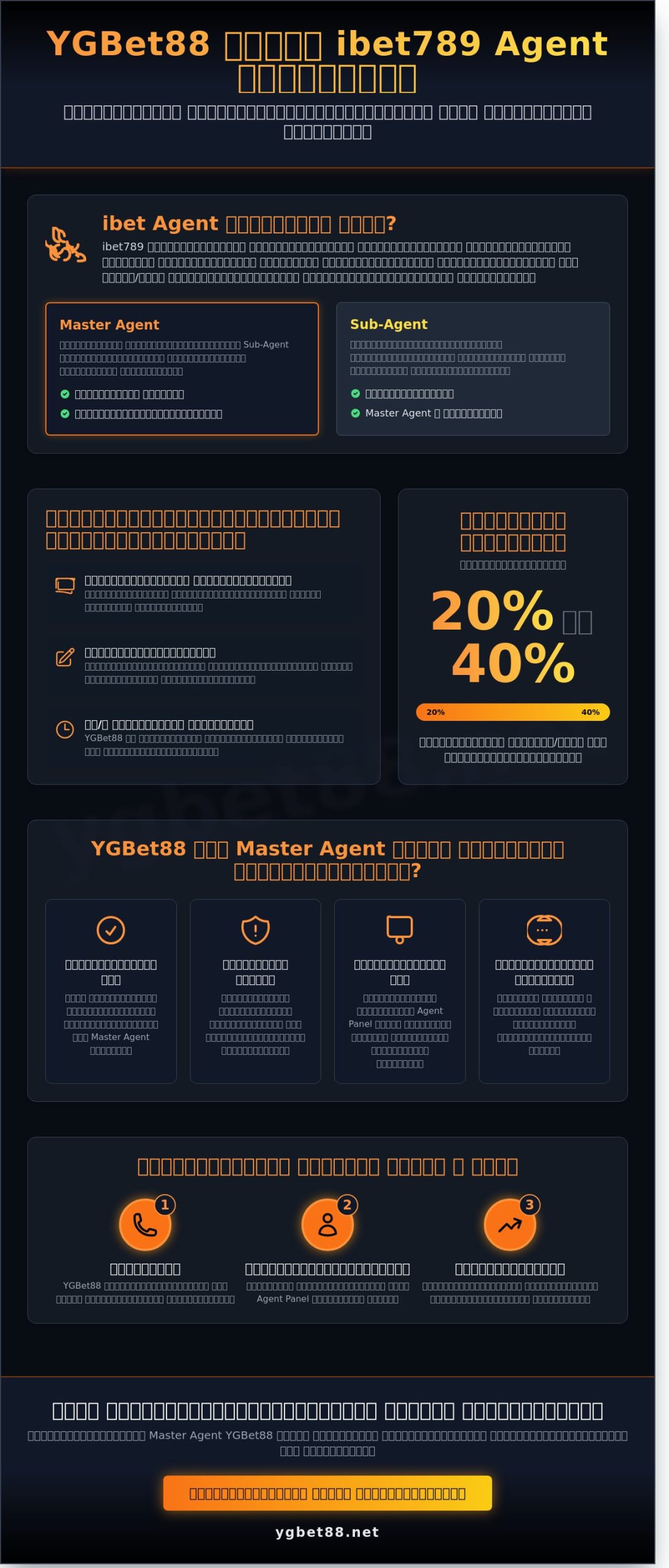 ယုံကြည်စိတ်ချရသော ibet agent တစ်ဦးဖြစ်လာစေမည့် ၂၀၂၆ ခုနှစ်အတွက် အပြည့်အစုံလမ်းညွှန်