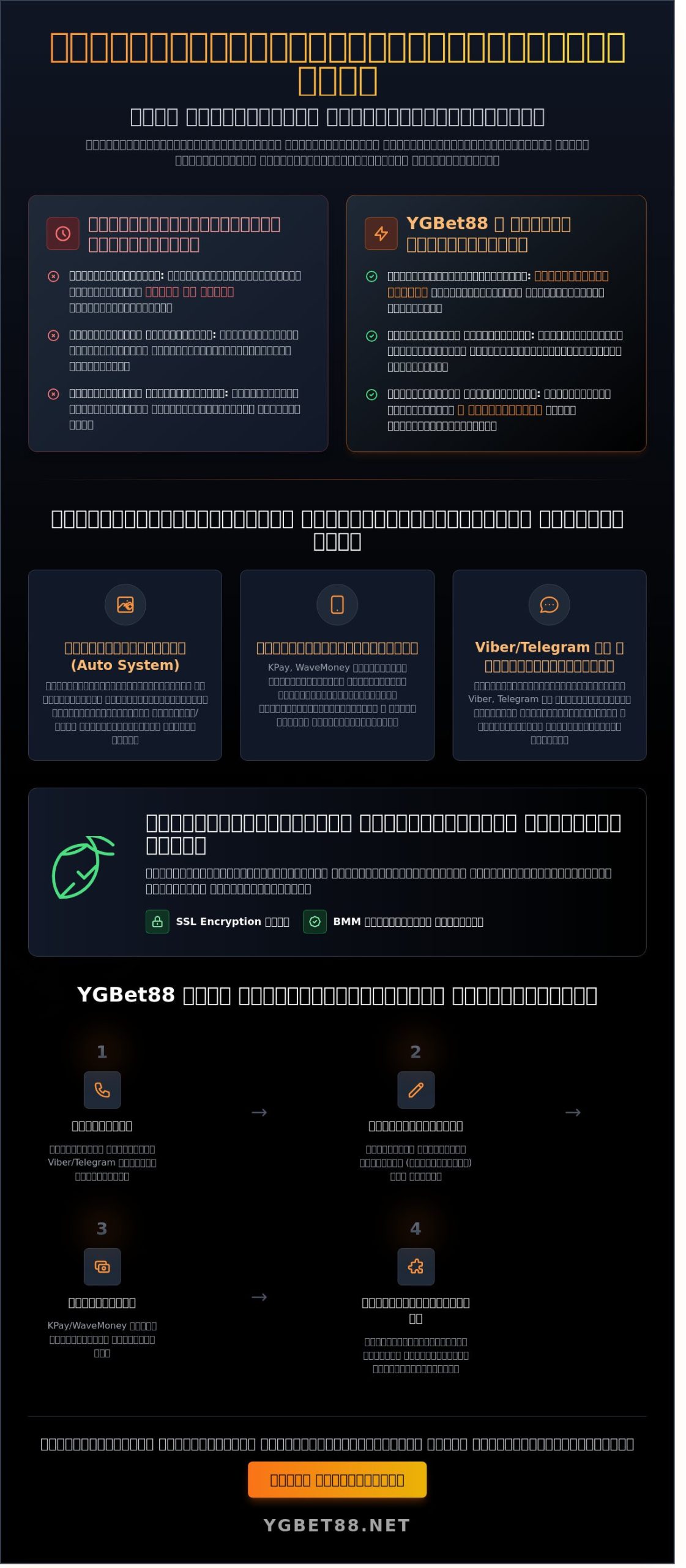 အကောင့်ဖွင့်ရန်လွယ်ကူသောဂိမ်းများနှင့် ၂၀၂၆ ခုနှစ်အတွက် အကောင်းဆုံးလမ်းညွှန်