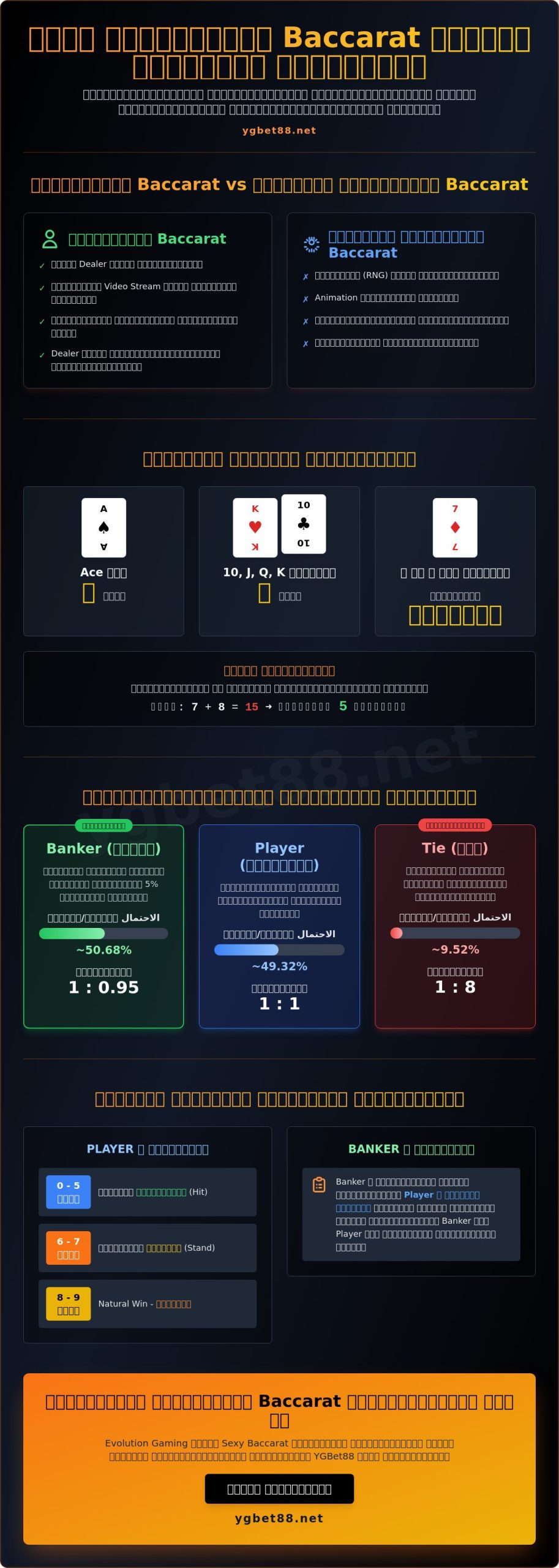 တိုက်ရိုက် Baccarat ကစားနည်း - ၂၀၂၆ ခုနှစ်အတွက် အပြည့်အစုံလမ်းညွှန်